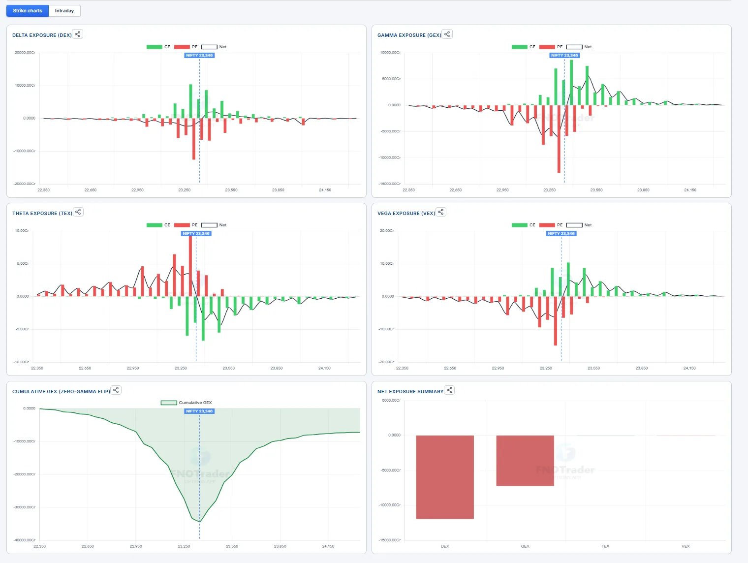 Greeks Exposure — strike charts