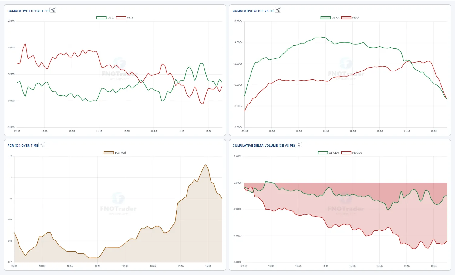 Composite Chart