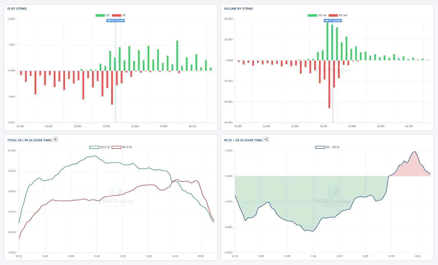 Open Interest