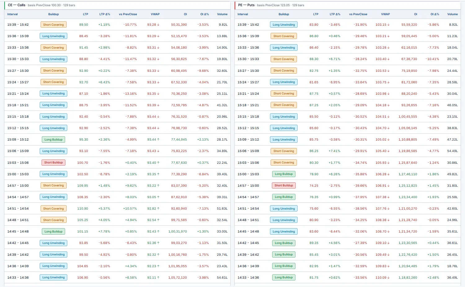 Options Buildup
