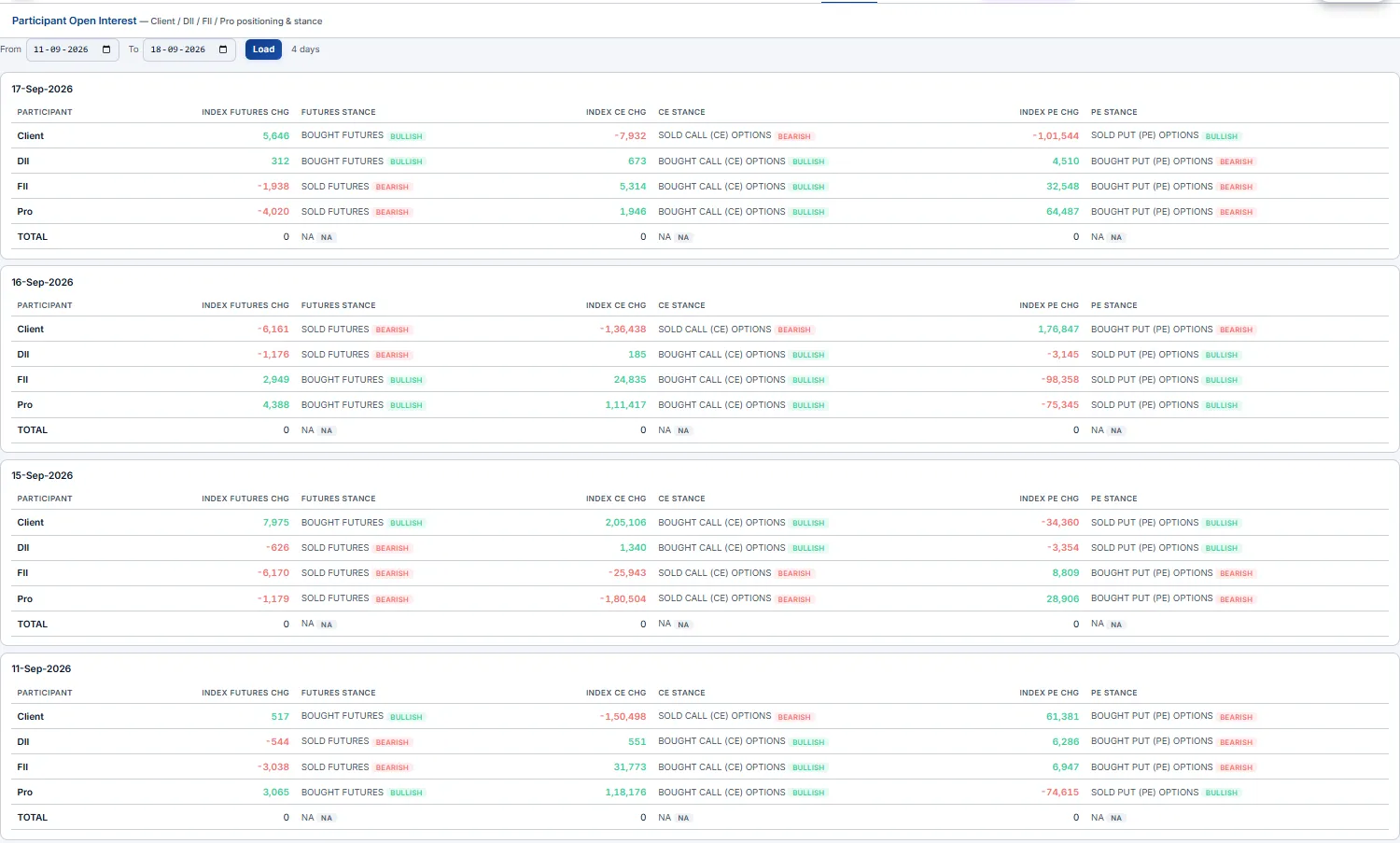 Participant Open Interest