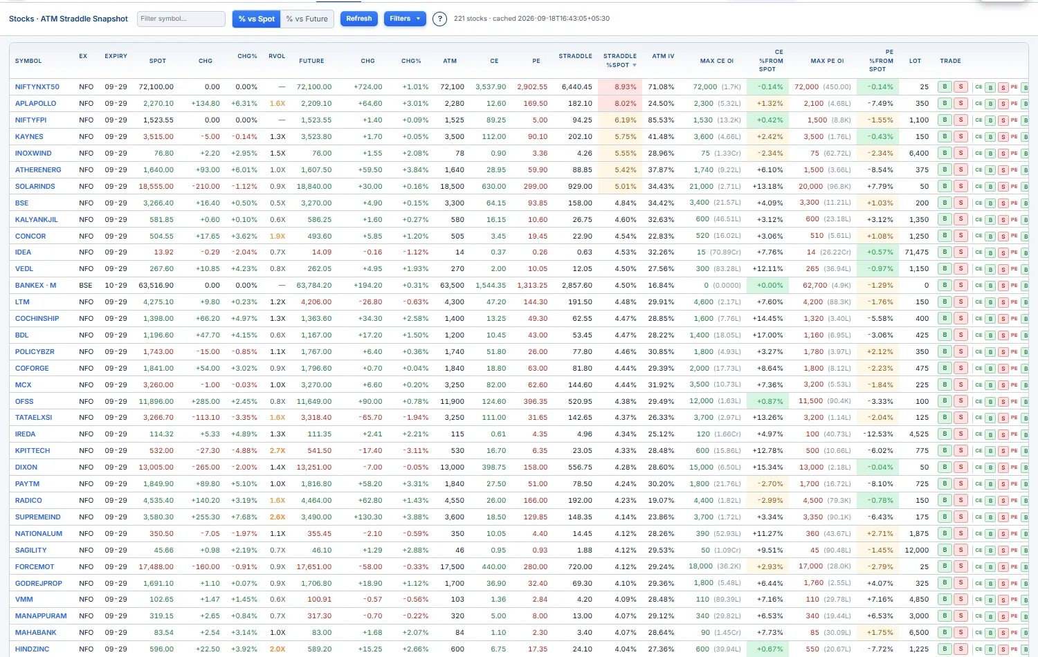 Stocks