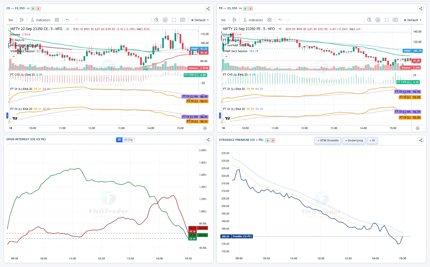 Strike Charts
