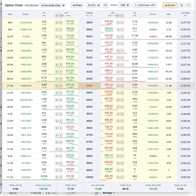 Option chain panel