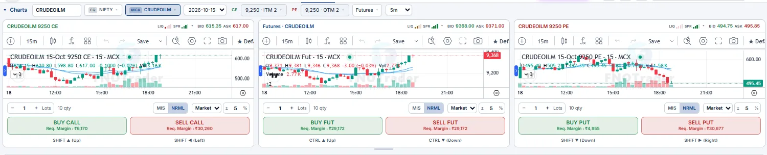 Terminal charts