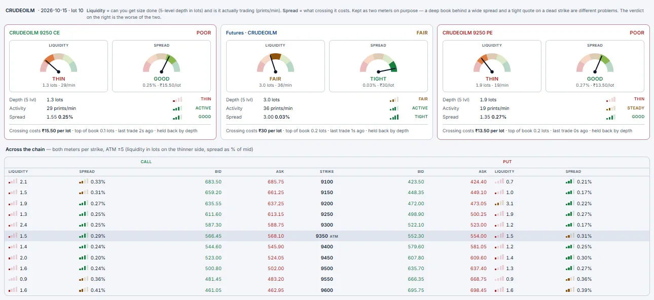 Liquidity tab